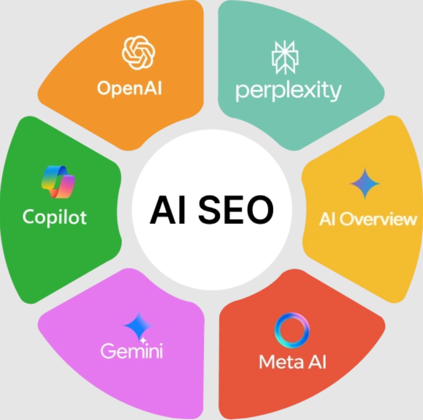 AI SEO Elements
